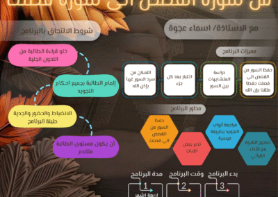 فتح التسجيل في برنامج . استراتيجيات تدريس منهج نور البيان وتدريس القراءة والكتابة (2)