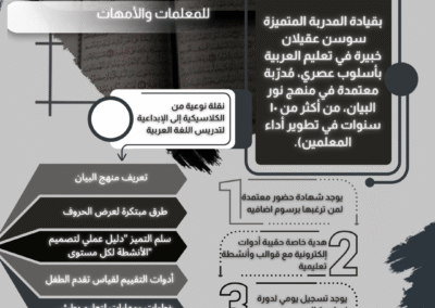 فتح التسجيل في برنامج . استراتيجيات تدريس منهج نور البيان وتدريس القراءة والكتابة