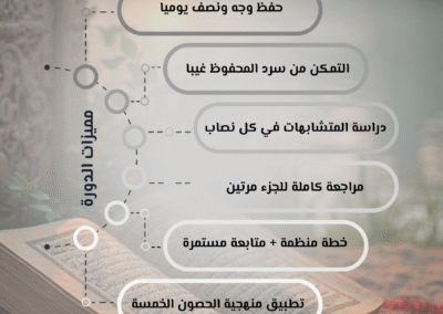 فتح التسجيل في برنامج . استراتيجيات تدريس منهج نور البيان وتدريس القراءة والكتابة (3)