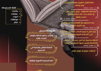 حلقات الحفظ والمتابعة المفتوحة
